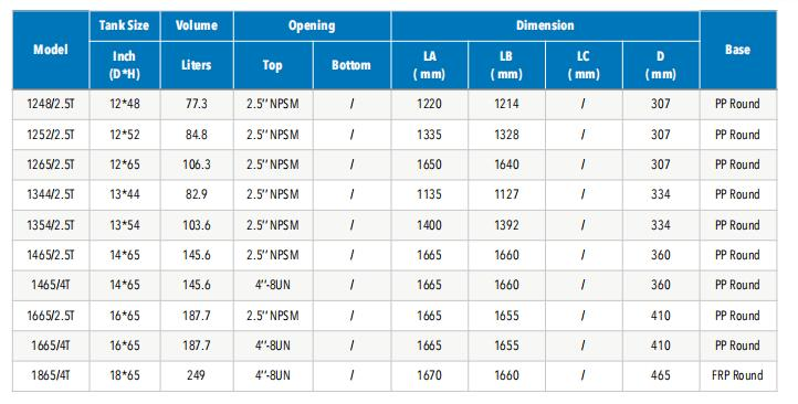 NSF Certified Hot Sale Softener 10x54 FRP Pressure Tank For Water Treatment Purifier